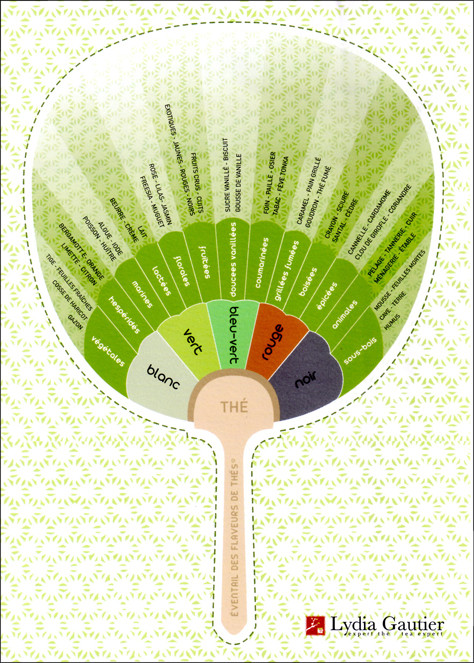 saveurs de thé évantail